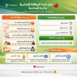 أخطاء شائعة في الملصقات الغذائية ربما ترتكبها