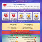 متى يحتاج المريض إلى تخطيط كهربية القلب؟